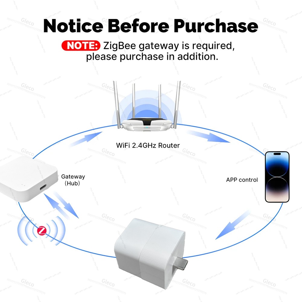 Tuya Zigbee USB Adapter Switch - огляд і ціна Smart Home Z Wave