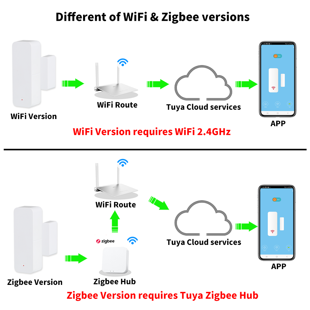 Tuya WiFi Zigbee Door Window S - огляд і ціна Smart Home Life