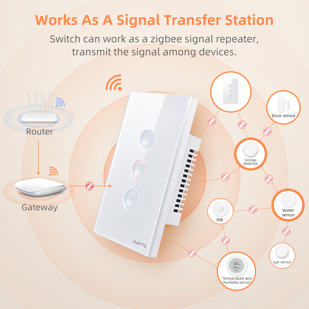 AVATTO 1/2/3/4 Gang ZigBee Sma - огляд і ціна Smart Light Switch