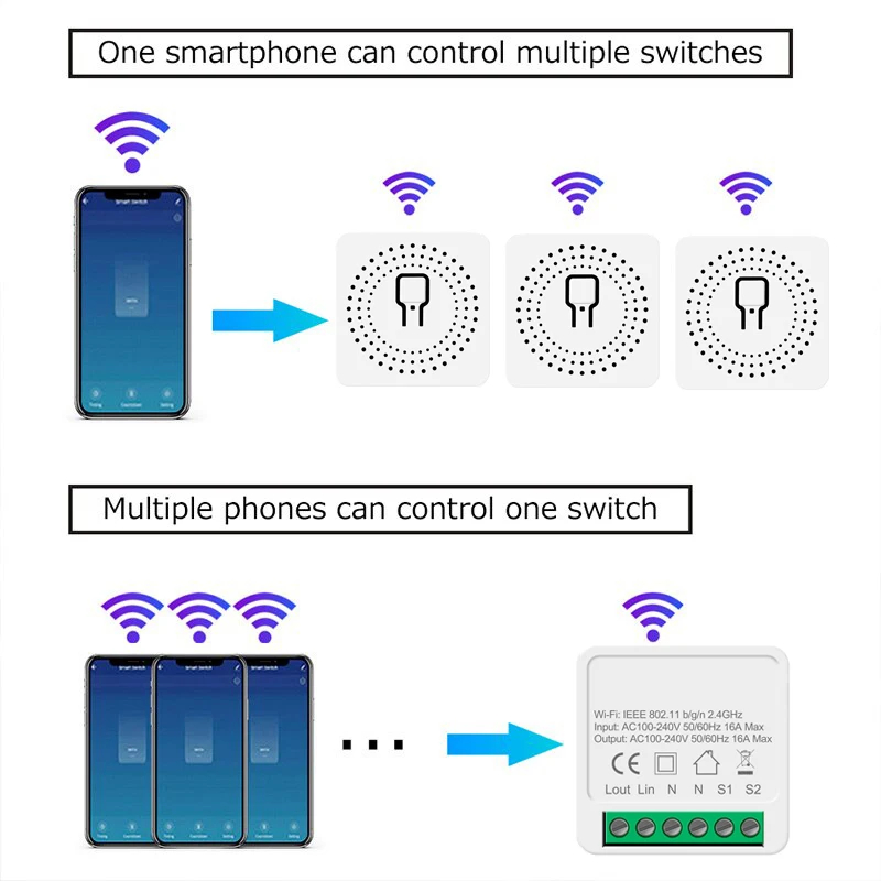 Work with Tuya Smart Life WiFi - огляд і ціна Smart Home Mod