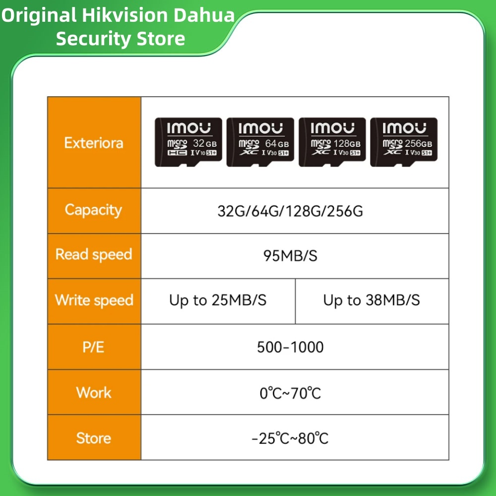 Dahua Imou MicroSD S1 Series M - огляд і ціна Smart Home Imou