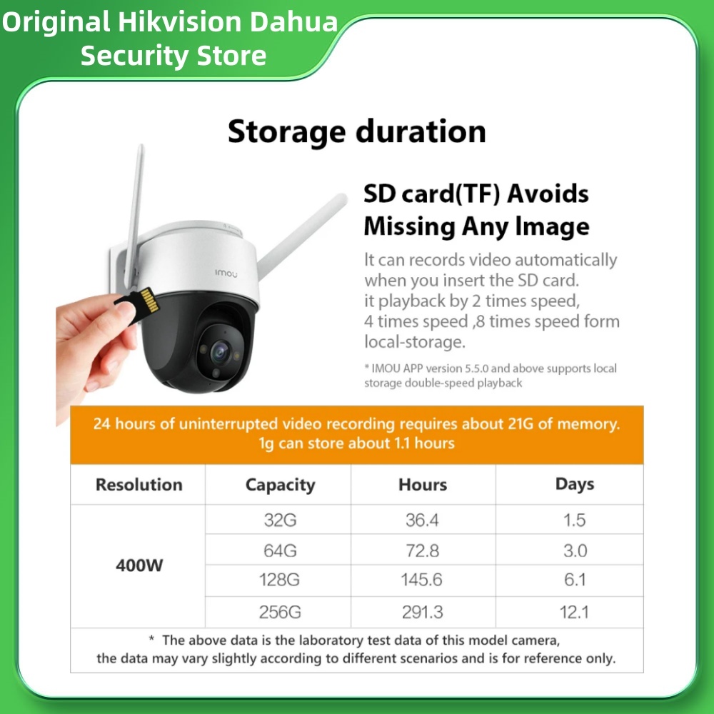 Dahua Imou MicroSD S1 Series M - огляд і ціна Smart Home Imou
