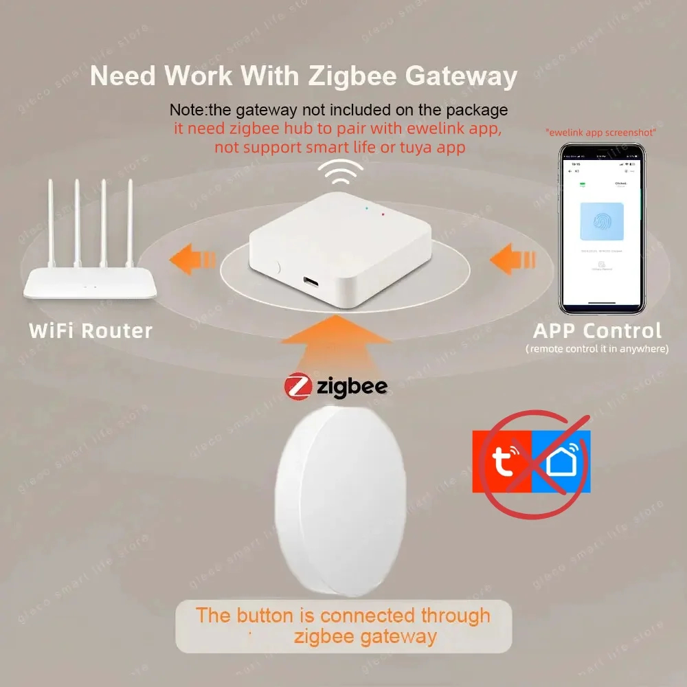 Zigbee Scene Button Push Switc - огляд і ціна Smart Home Z Wave